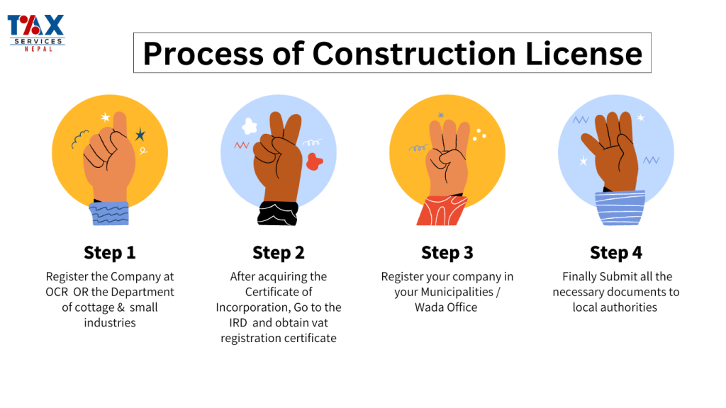 construction license Process in Nepal 