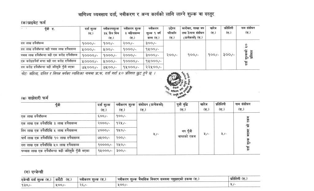 Registration Fee